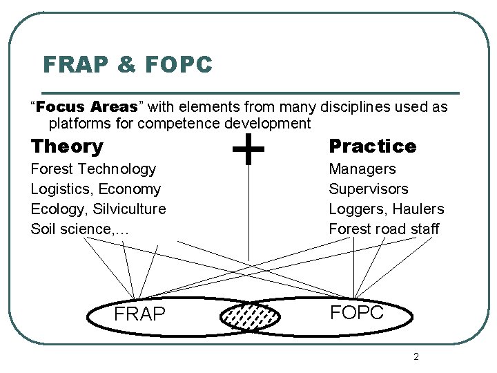 FRAP & FOPC “Focus Areas” with elements from many disciplines used as platforms for