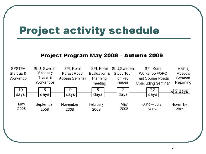 Project activity schedule 3 