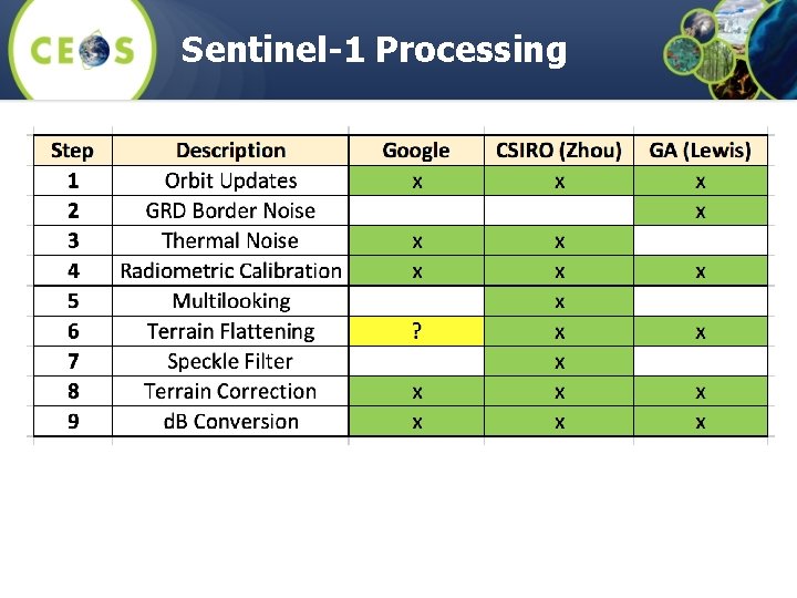Analysis Ready Data ARD SEO Status Report LSIVC3