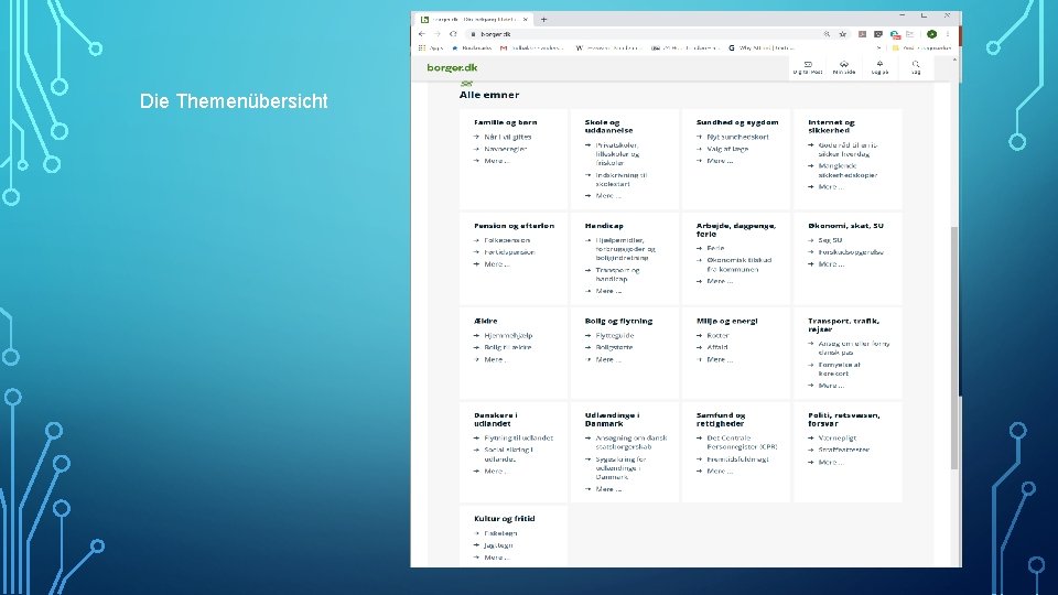 Die Themenübersicht 