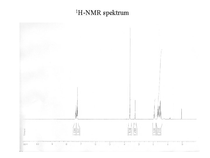 1 H-NMR spektrum 