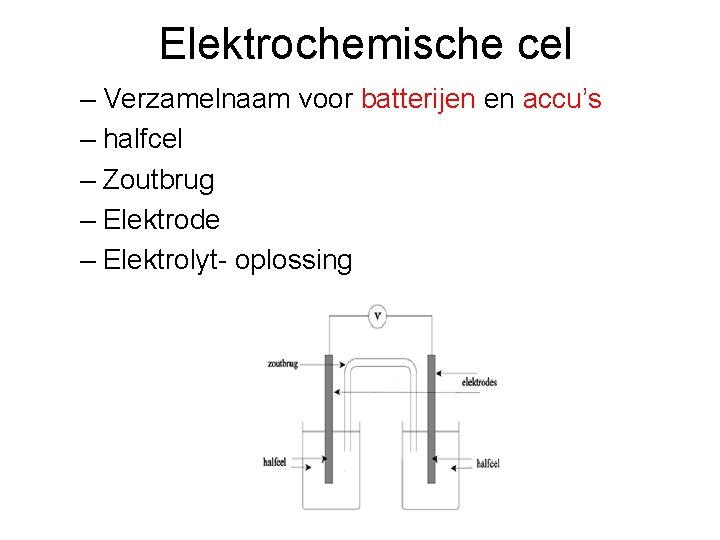 Elektrochemische cel – Verzamelnaam voor batterijen en accu’s – halfcel – Zoutbrug – Elektrode