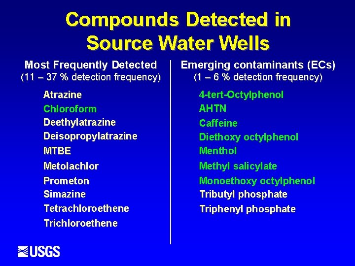 Compounds Detected in Source Water Wells Most Frequently Detected Emerging contaminants (ECs) (11 –
