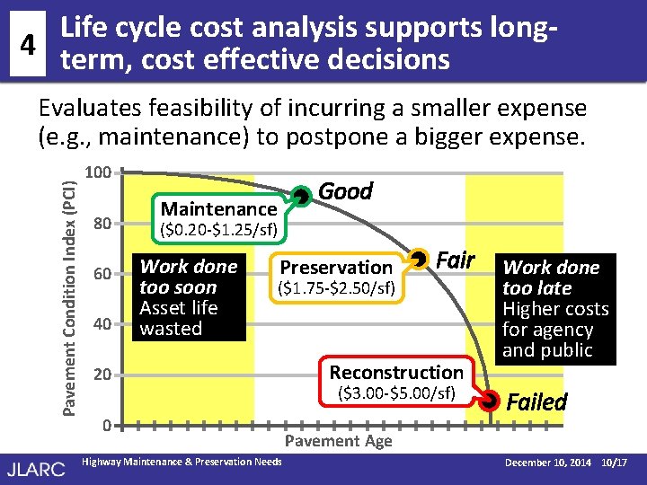 Life cycle cost analysis supports long 4 term, cost effective decisions Pavement Condition Index