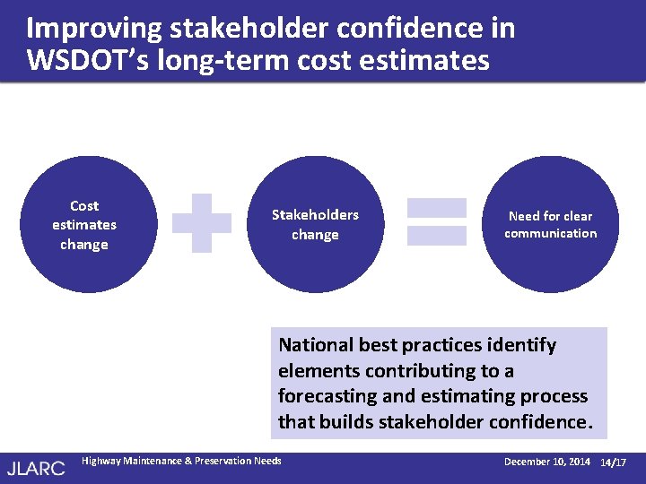 Improving stakeholder confidence in WSDOT’s long-term cost estimates Cost estimates change Stakeholders change Need