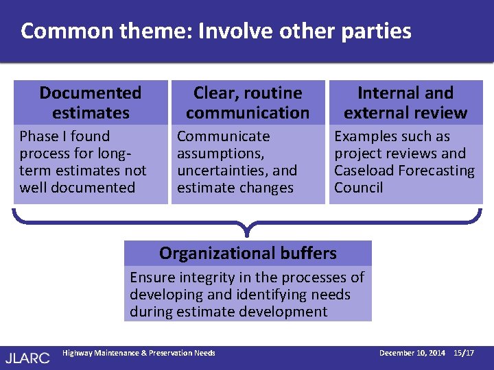 Common theme: Involve other parties Documented estimates Phase I found process for longterm estimates