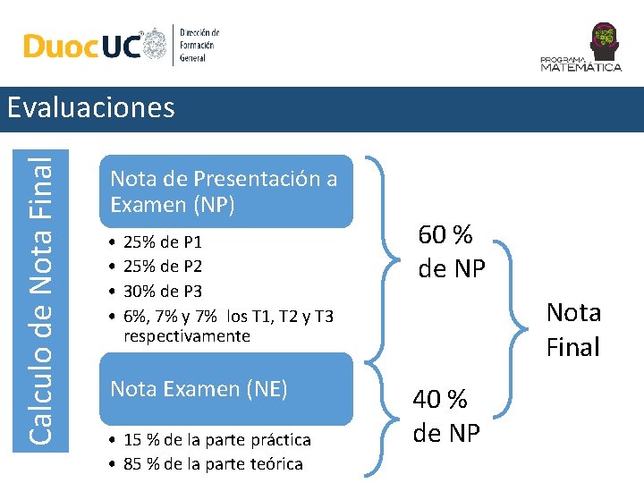 Calculo de Nota Final Evaluaciones Nota de Presentación a Examen (NP) • • 25%