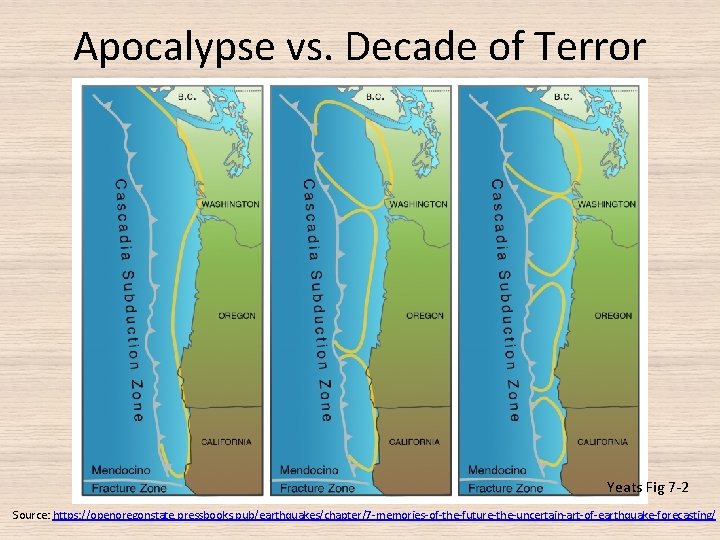 Apocalypse vs. Decade of Terror Yeats Fig 7 -2 Source: https: //openoregonstate. pressbooks. pub/earthquakes/chapter/7