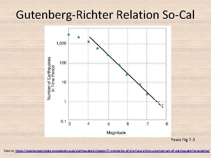 Gutenberg-Richter Relation So-Cal Yeats Fig 7 -3 Source: https: //openoregonstate. pressbooks. pub/earthquakes/chapter/7 -memories-of-the-future-the-uncertain-art-of-earthquake-forecasting/ 