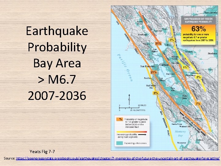 Earthquake Probability Bay Area > M 6. 7 2007 -2036 Yeats Fig 7 -7