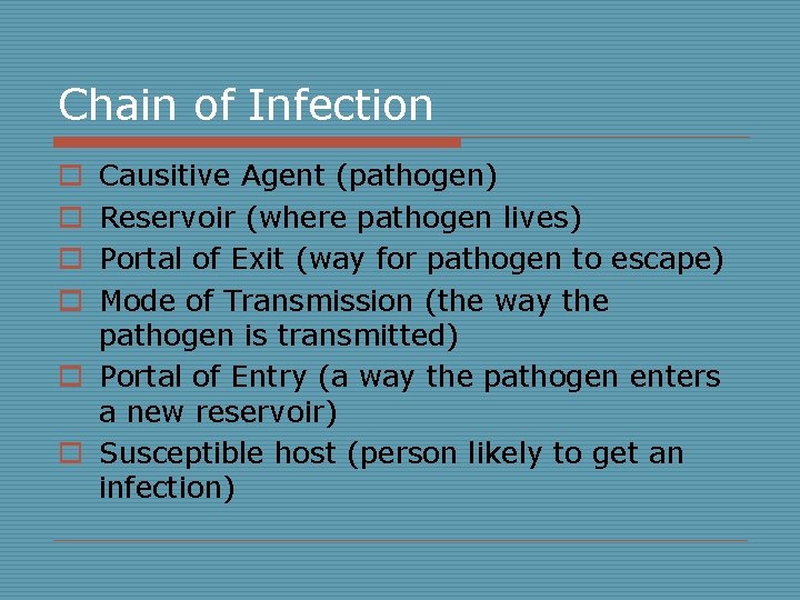 Chain of Infection Causitive Agent (pathogen) Reservoir (where pathogen lives) Portal of Exit (way