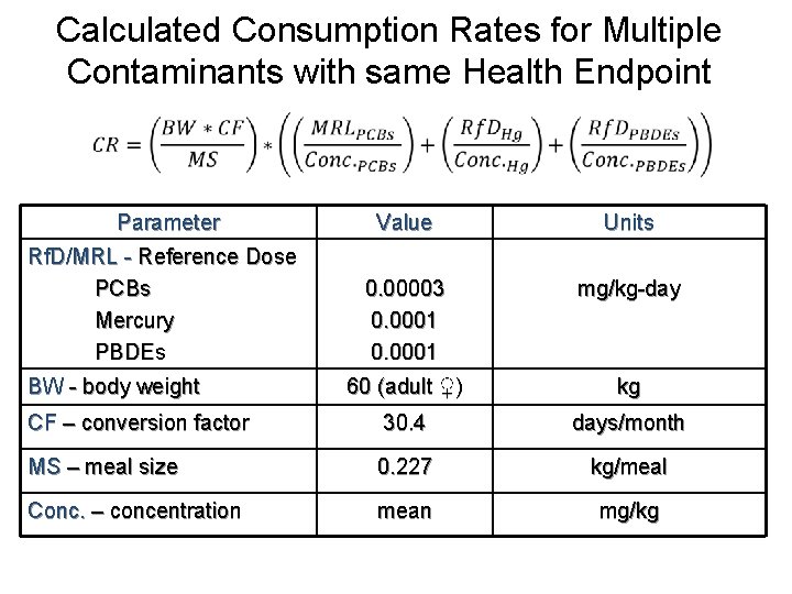 Calculated Consumption Rates for Multiple Contaminants with same Health Endpoint Parameter Value Units Rf.