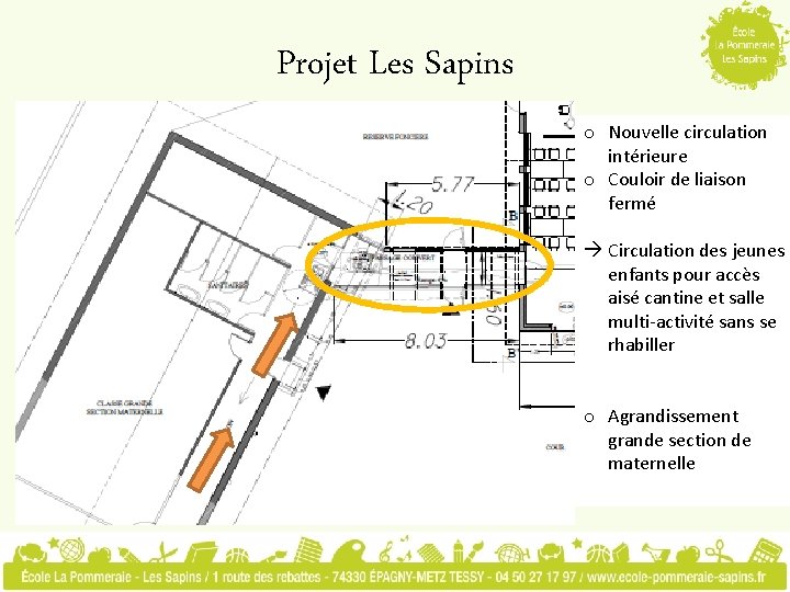 Projet Les Sapins o Nouvelle circulation intérieure o Couloir de liaison fermé Circulation des