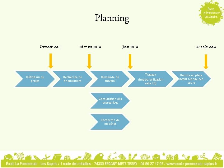 Planning Octobre 2013 Définition du projet Recherche de financement 20 août 2014 Juin 2014
