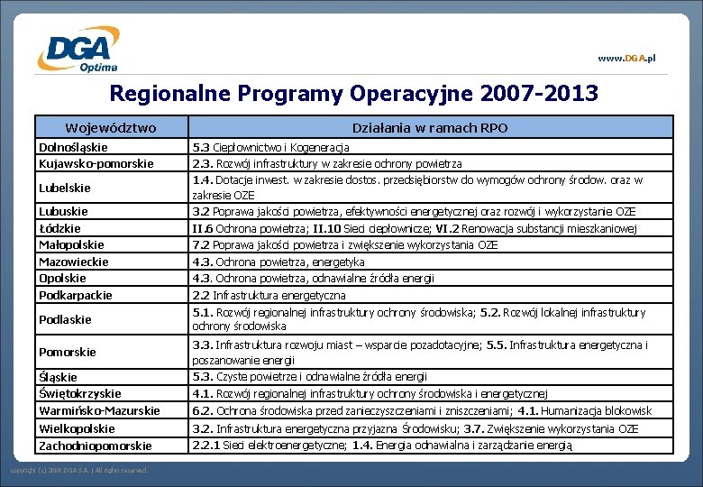 www. DGA. pl Regionalne Programy Operacyjne 2007 -2013 Województwo Działania w ramach RPO Dolnośląskie