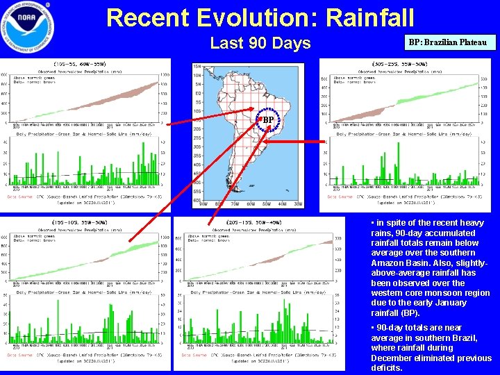 Recent Evolution: Rainfall Last 90 Days BP: Brazilian Plateau BP • in spite of