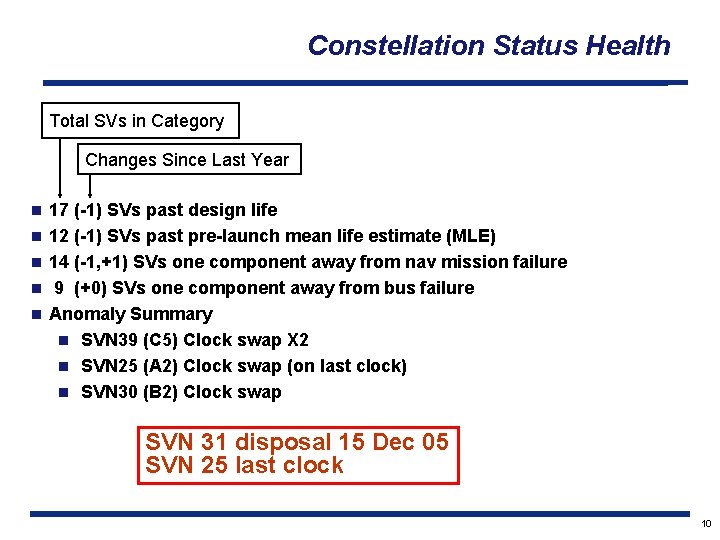 Constellation Status Health Total SVs in Category Changes Since Last Year n n n