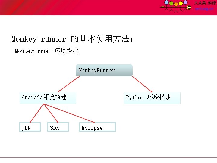 Monkey runner 的基本使用方法： Monkeyrunner 环境搭建 Monkey. Runner Android环境搭建 JDK SDK Python 环境搭建 Eclipse 