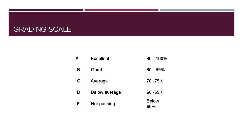 GRADING SCALE A Excellent 90 - 100% B Good 80 - 89% C Average