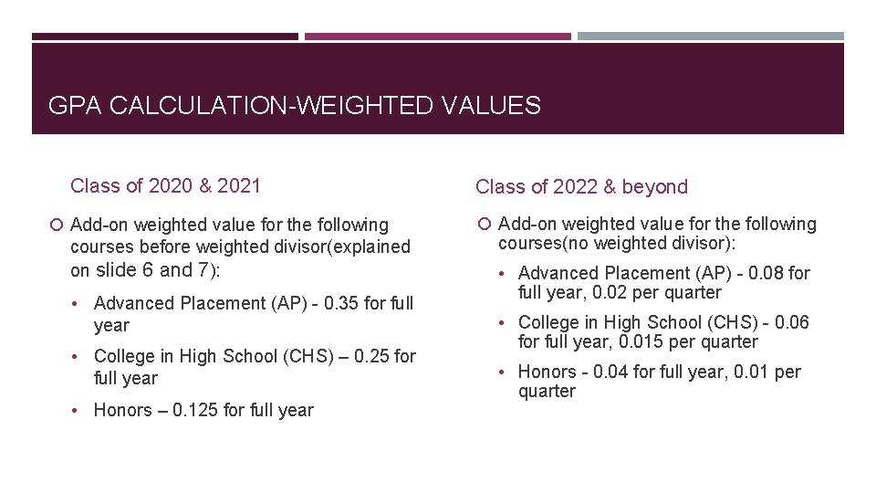 GPA CALCULATION-WEIGHTED VALUES Class of 2020 & 2021 Add-on weighted value for the following