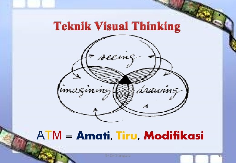 Teknik Visual Thinking ATM = Amati, Tiru, Modifikasi By Dwi Hanggoro 48 