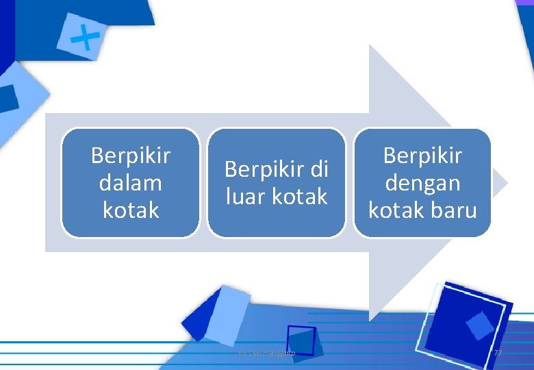 Berpikir dalam kotak Berpikir di luar kotak By Dwi Hanggoro Berpikir dengan kotak baru