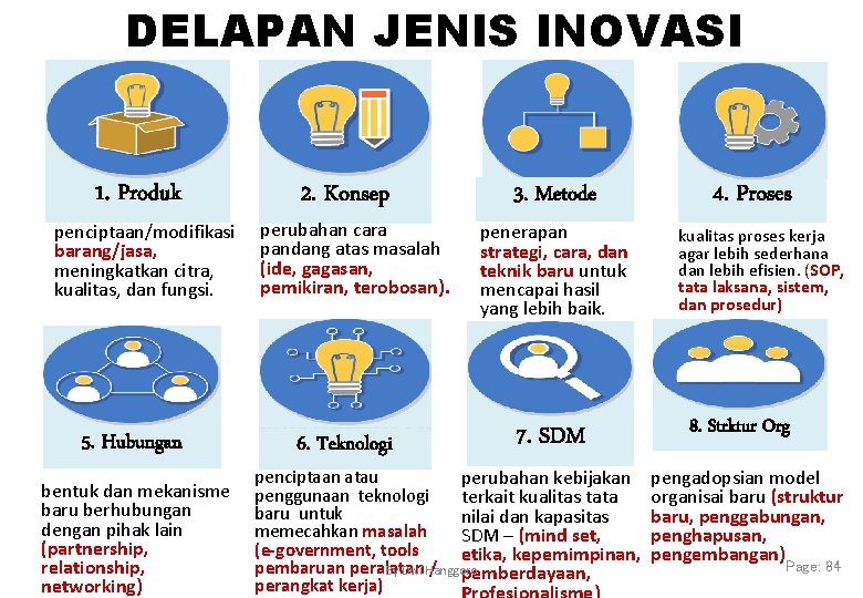 DELAPAN JENIS INOVASI 1. Produk penciptaan/modifikasi barang/jasa, meningkatkan citra, kualitas, dan fungsi. 5. Hubungan