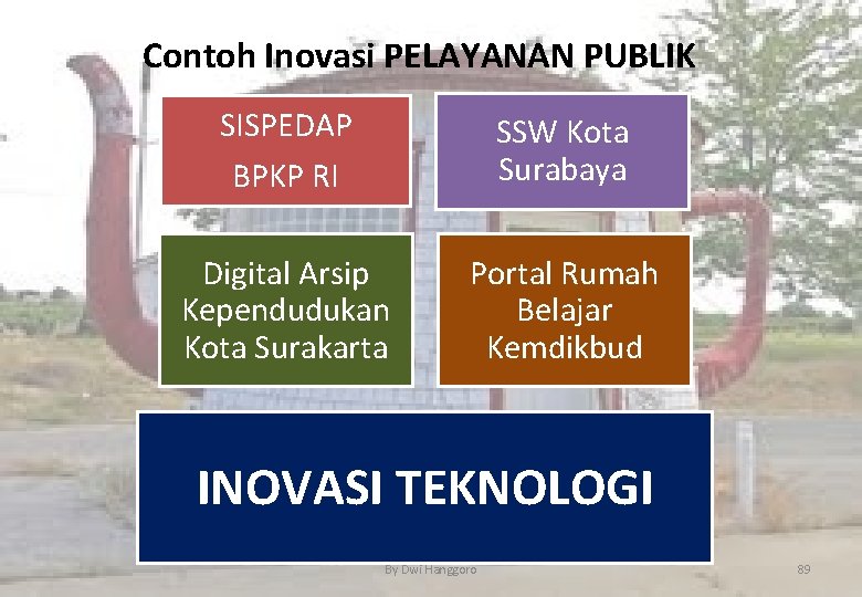 Contoh Inovasi PELAYANAN PUBLIK SISPEDAP BPKP RI SSW Kota Surabaya Digital Arsip Kependudukan Kota