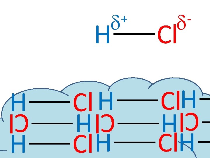 H Cl H H H d Cl Cl. H + d Cl 