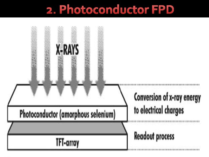 2. Photoconductor FPD 