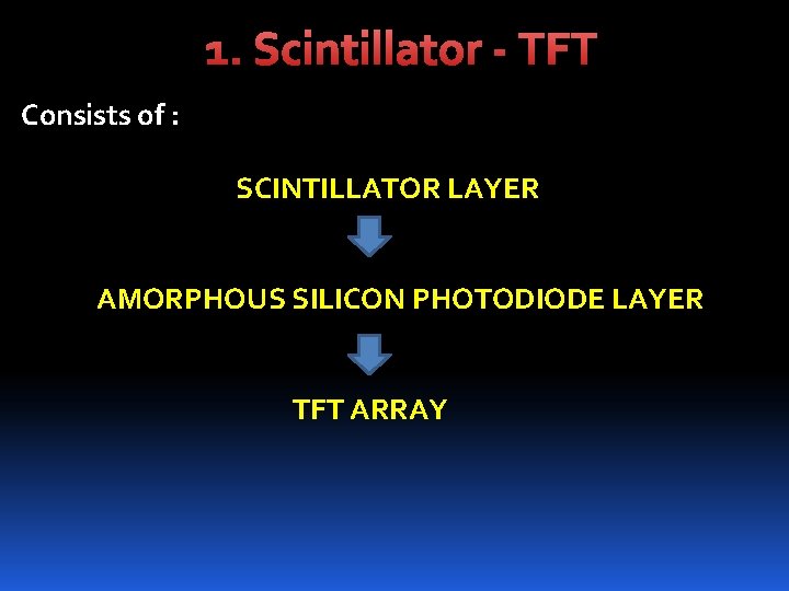 1. Scintillator - TFT Consists of : SCINTILLATOR LAYER AMORPHOUS SILICON PHOTODIODE LAYER TFT