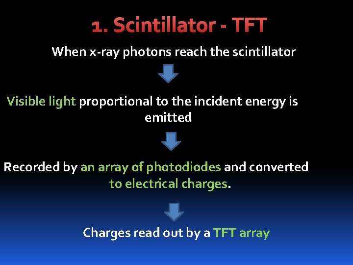 1. Scintillator - TFT When x-ray photons reach the scintillator Visible light proportional to