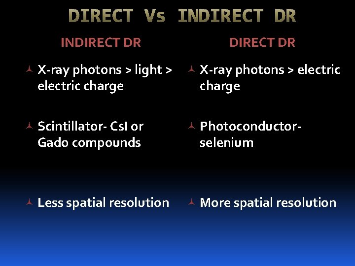 INDIRECT DR X-ray photons > light > X-ray photons > electric Scintillator- Cs. I