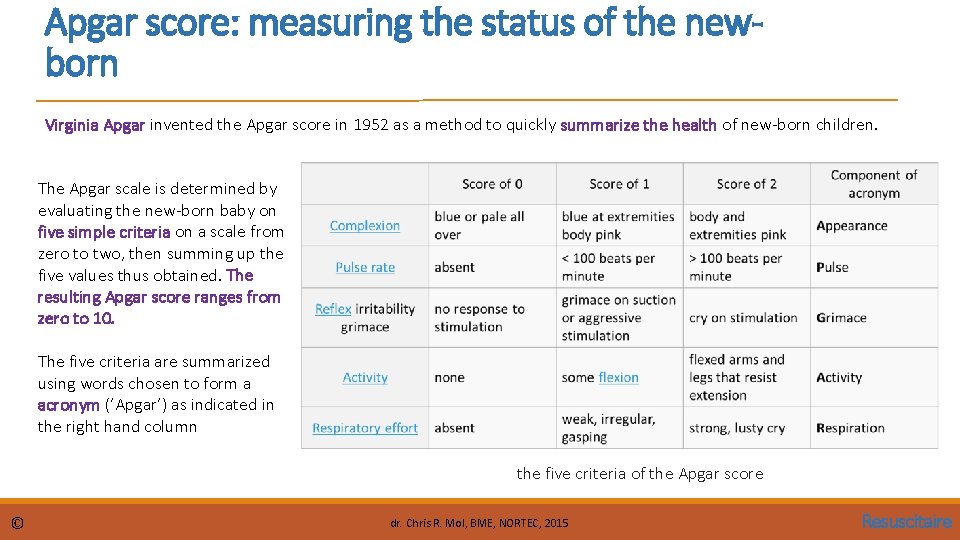 Apgar score: measuring the status of the newborn Virginia Apgar invented the Apgar score