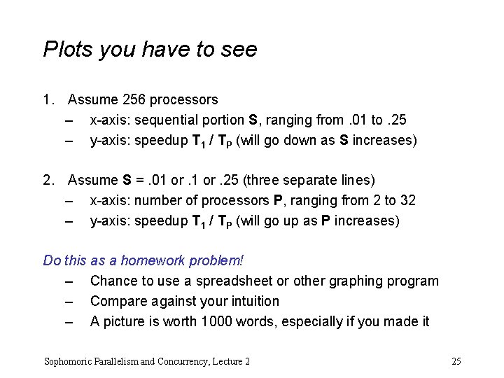 Plots you have to see 1. Assume 256 processors – x-axis: sequential portion S,
