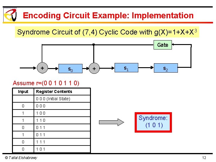 Encoding Circuit Example: Implementation Syndrome Circuit of (7, 4) Cyclic Code with g(X)=1+X+X 3