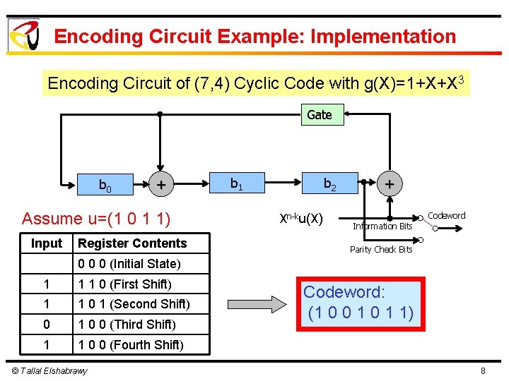 Encoding Circuit Example: Implementation Encoding Circuit of (7, 4) Cyclic Code with g(X)=1+X+X 3