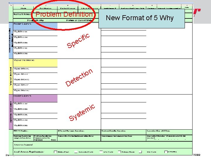 Problem Definition New Format of 5 Why c i f i c e Sp