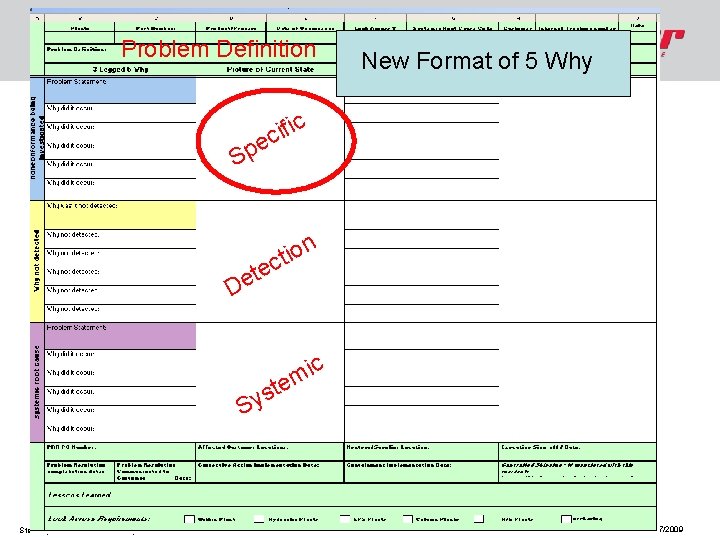 Problem Definition New Format of 5 Why c i f i c e Sp