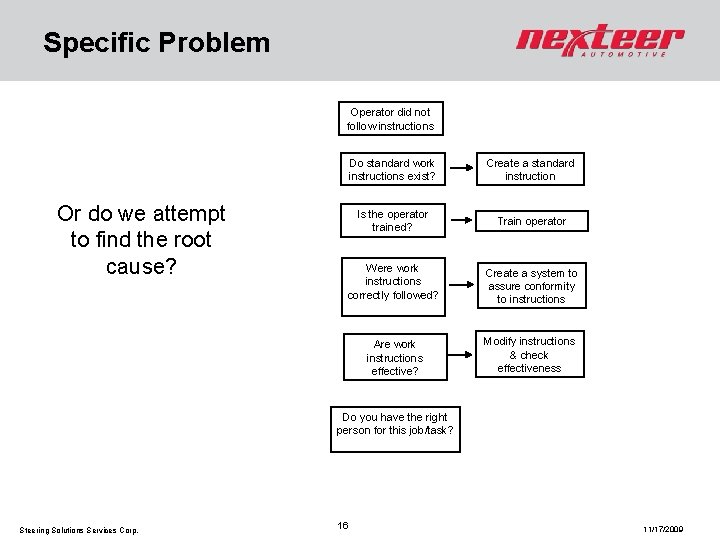 Specific Problem Operator did not follow instructions Or do we attempt to find the