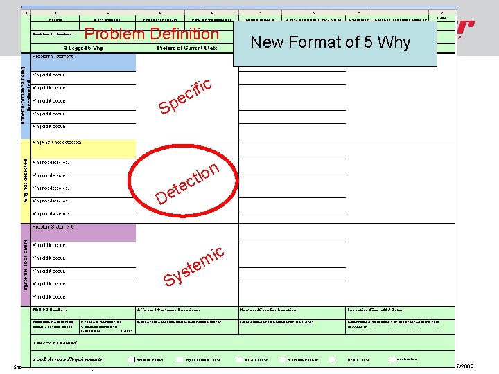 Problem Definition New Format of 5 Why c i f i c e Sp