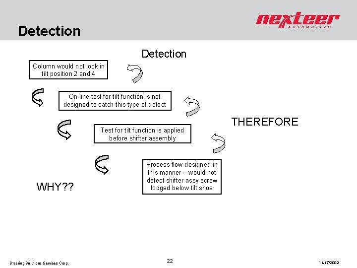 Detection Column would not lock in tilt position 2 and 4 On-line test for