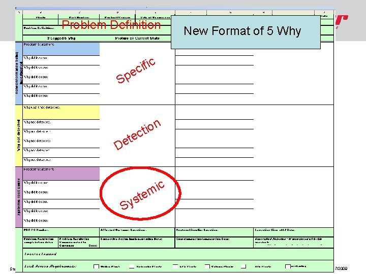 Problem Definition New Format of 5 Why c i f i c e Sp