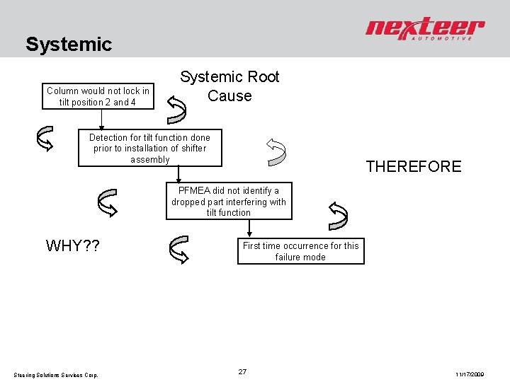 Systemic Column would not lock in tilt position 2 and 4 Systemic Root Cause
