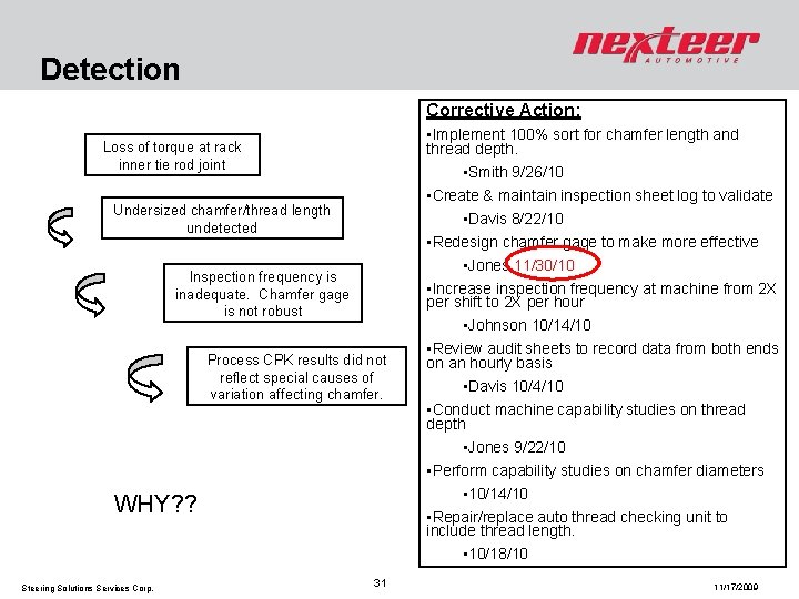 Detection Corrective Action: Loss of torque at rack inner tie rod joint Undersized chamfer/thread