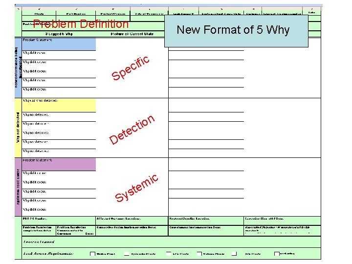 Problem Definition New Format of 5 Why c i f i c e Sp