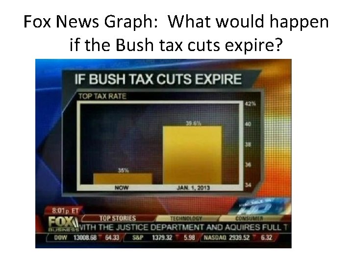 Fox News Graph: What would happen if the Bush tax cuts expire? 