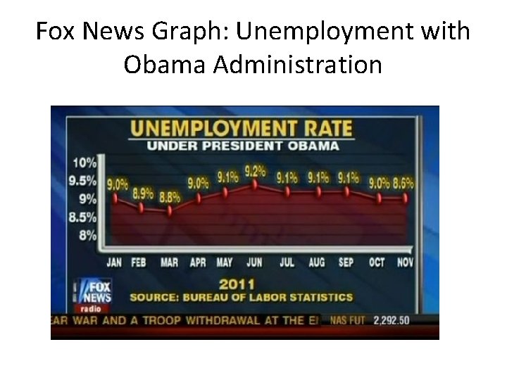 Fox News Graph: Unemployment with Obama Administration 