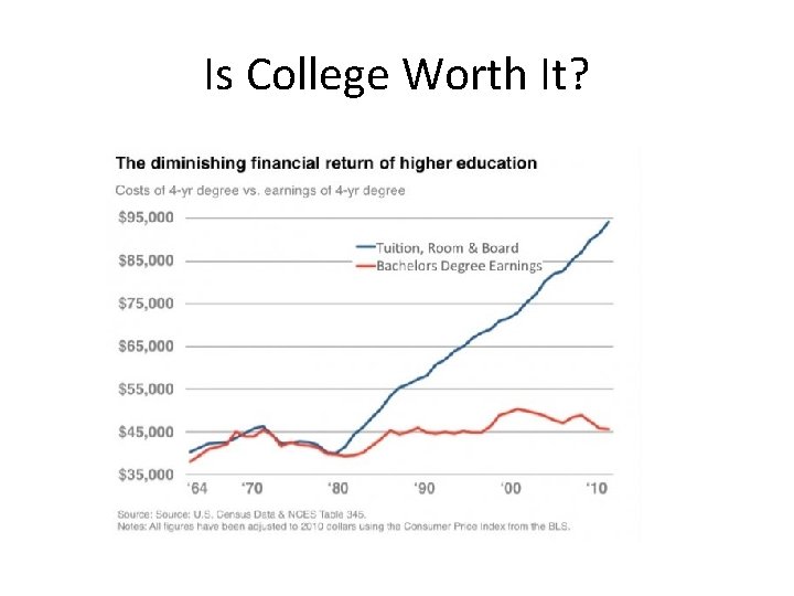 Is College Worth It? 
