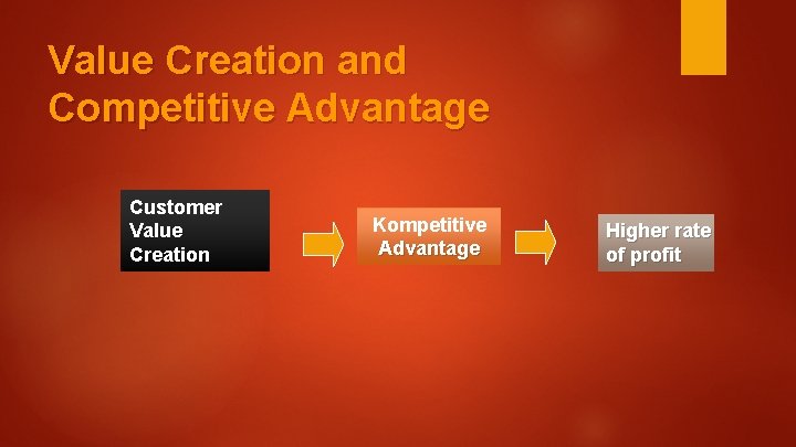 Value Creation and Competitive Advantage Customer Value Creation Kompetitive Advantage Higher rate of profit